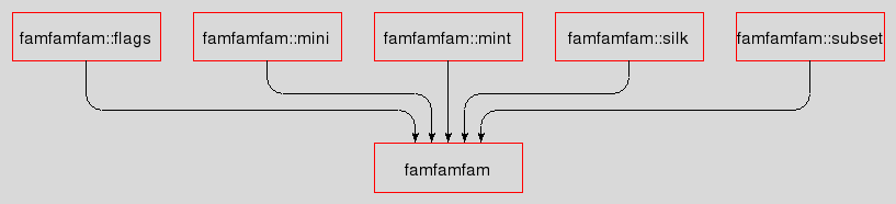 pkg_dependencies