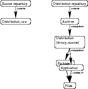 Relationships Between Data Entities